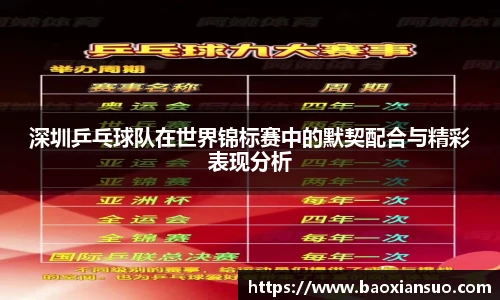 深圳乒乓球队在世界锦标赛中的默契配合与精彩表现分析